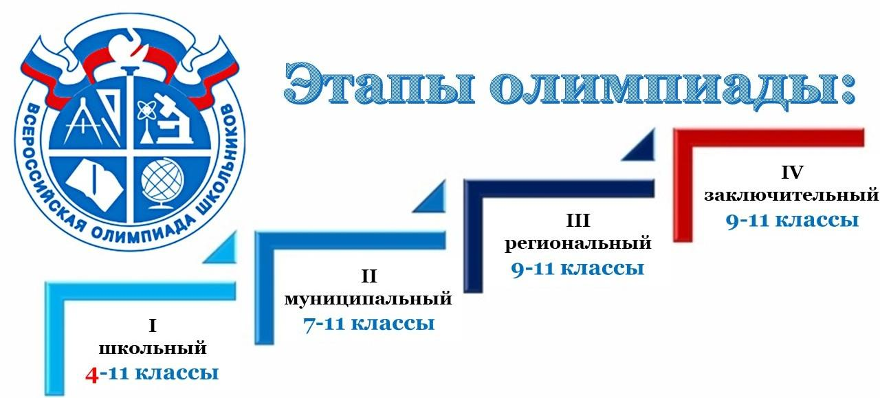 Муниципальный этап Всероссийской олимпиады школьников.